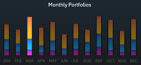 Asset allocation by month