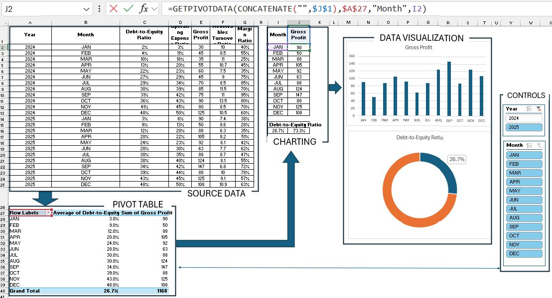 Dashboard creation workflow in Excel