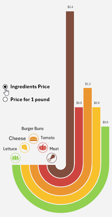 When Meat Costs More Than Cheese