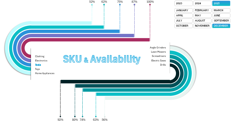 Mini SKU Dashboard