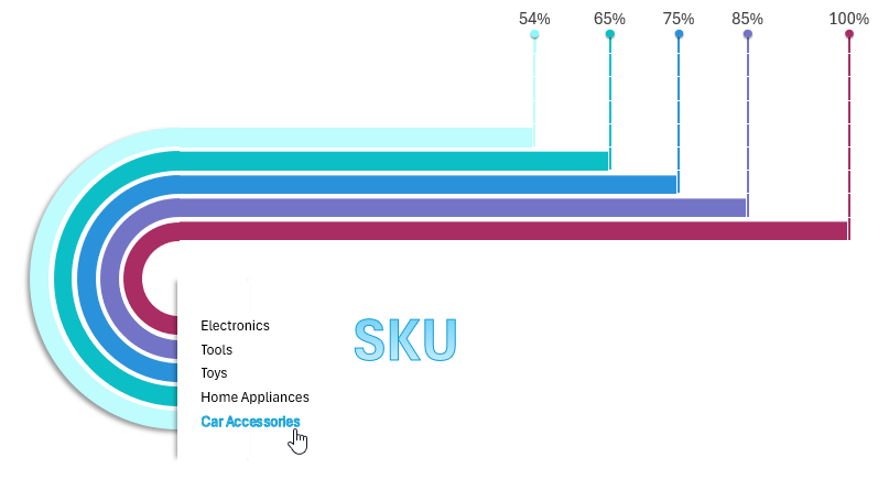 SKU Chart