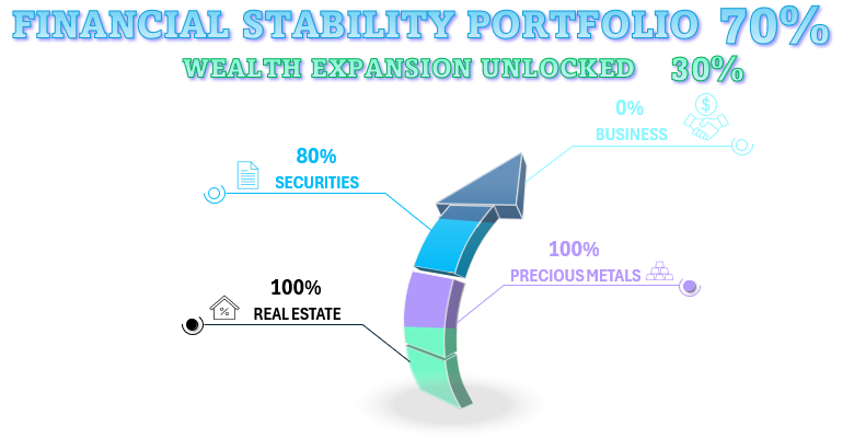 Combined 3D Chart for Infographics