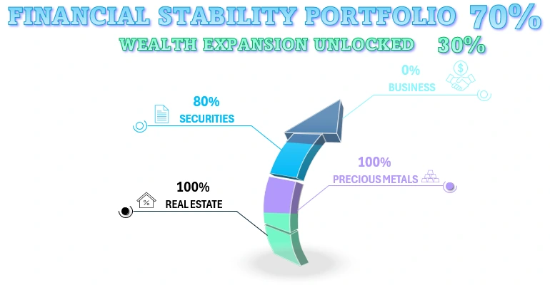 Combined 3D Chart for Infographics