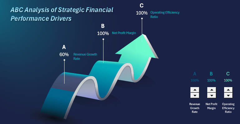 Strategic ABC Analysis