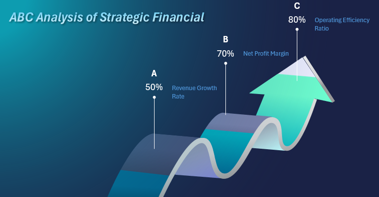 Infographic Template for ABC Analysis