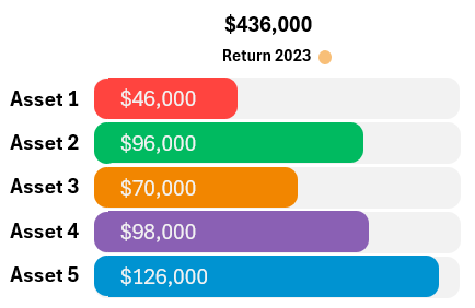 Asset Income Comparison