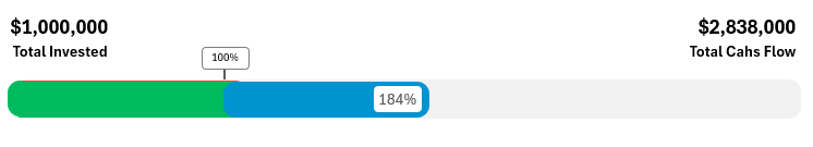 Portfolio Payback Progress