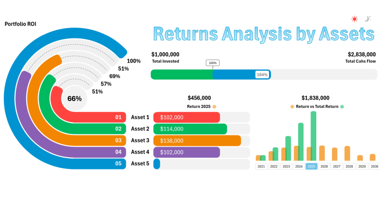 Investment Asset Tracking Presentation