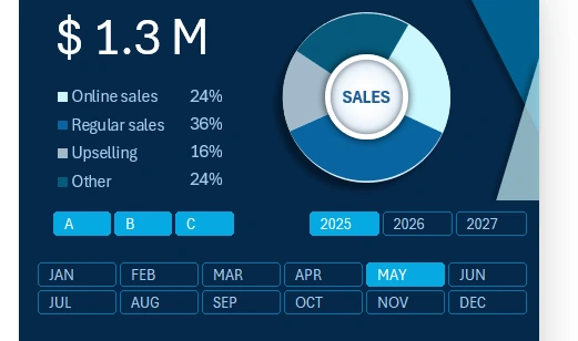 Mini-Dashboard within a Dashboard