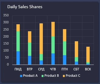 Daily Sales Shares.