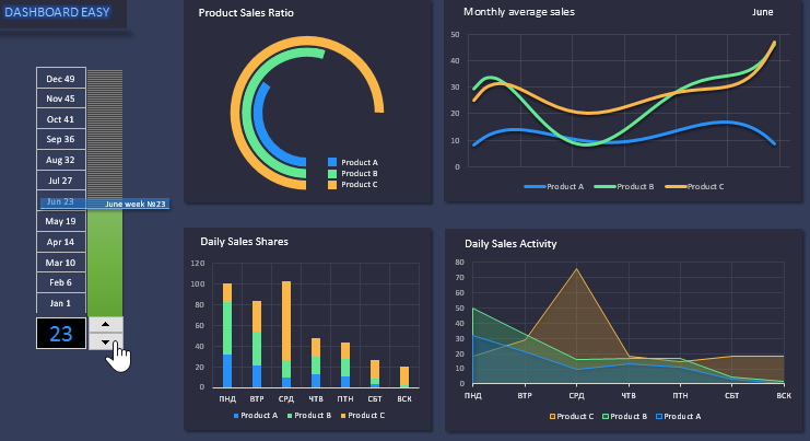 Easy free dashboard.