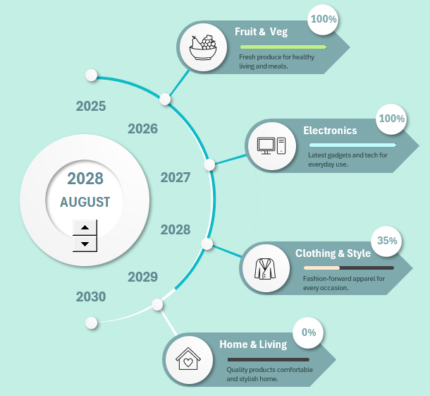 Progressive Project Timeline