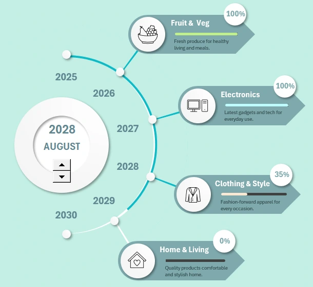 Progressive Project Timeline