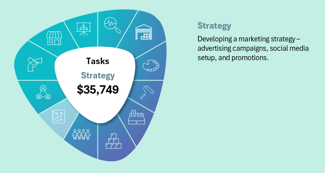 Strategic Task Roulette