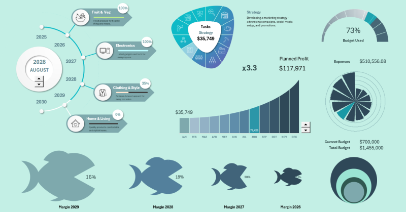 Project Dashboard Template Presentation