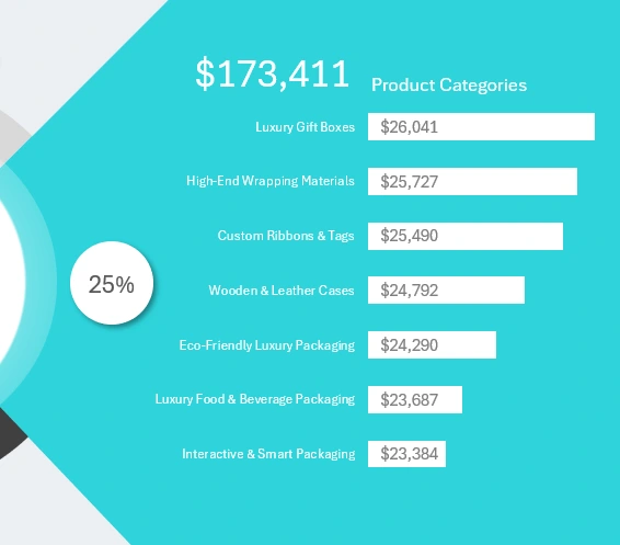 Task Segmentation into Subtasks