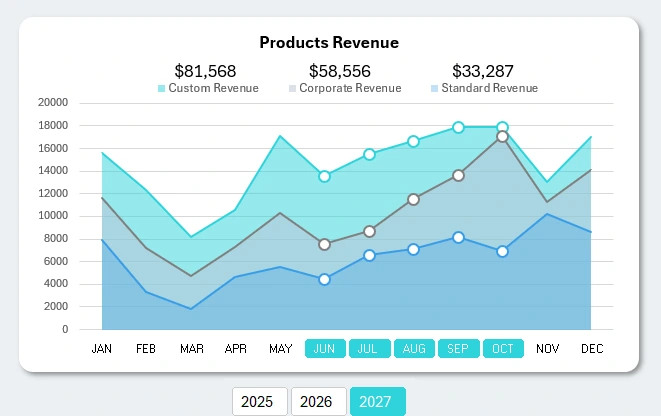 Multilayer Interactive Excel Chart Design