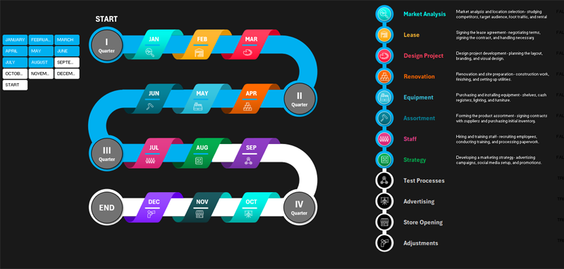 Roadmap поквартально