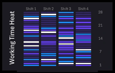 Example of a Heatmap for an Excel Dashboard