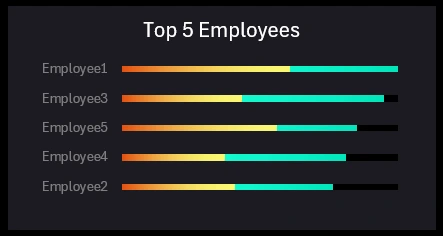 Ranking of Successful Managers