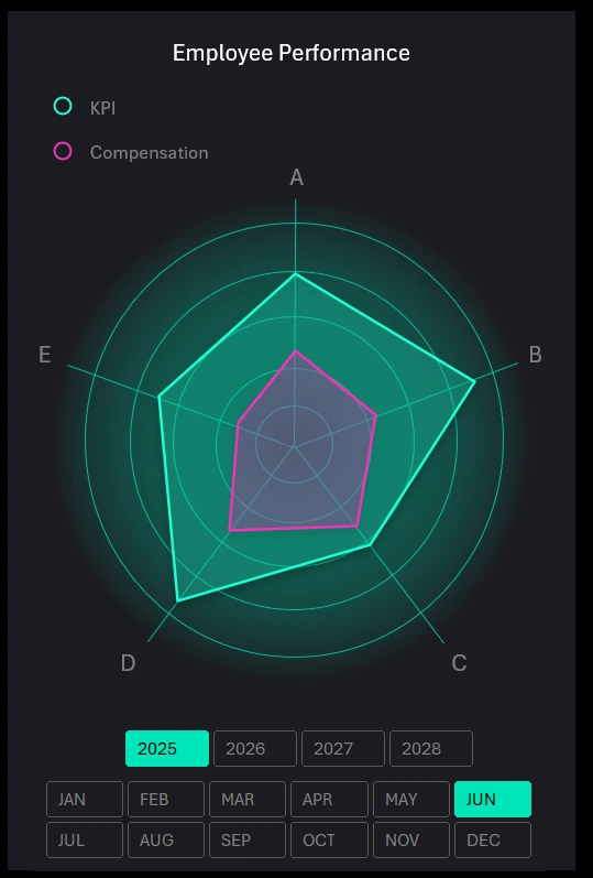 Employee Performance Report in Excel
