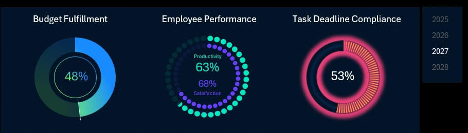 key report metrics charts
