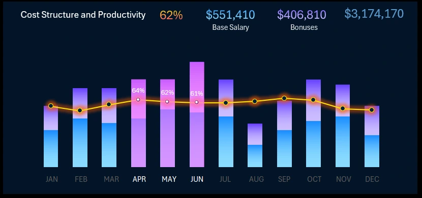 Combined bar chart in Excel