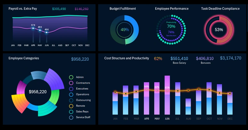 Dashboard for salary analysis
