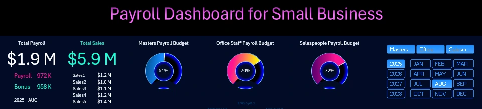 Three different charts