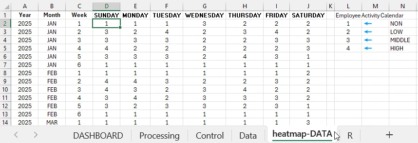 Source data for heatmap
