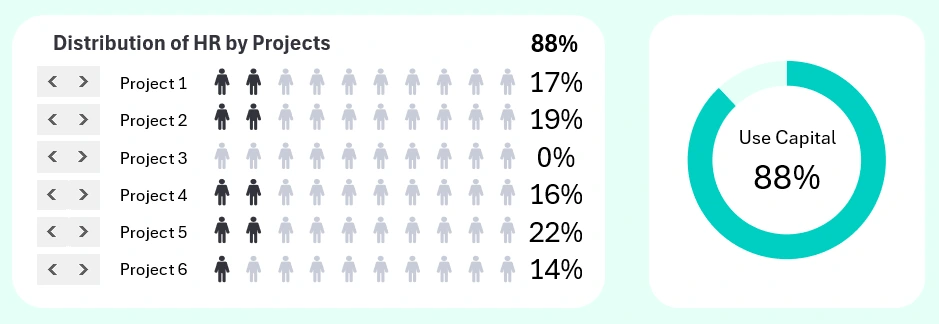 People count and mint-colored chart