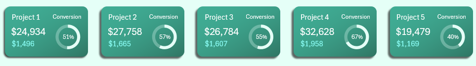 Project cards