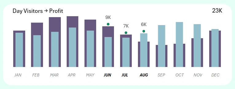 Bar chart for column comparison