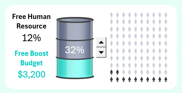 Infographic of people count