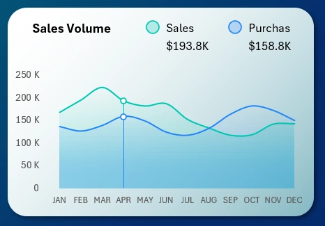 Lightweight, light, linear chart design