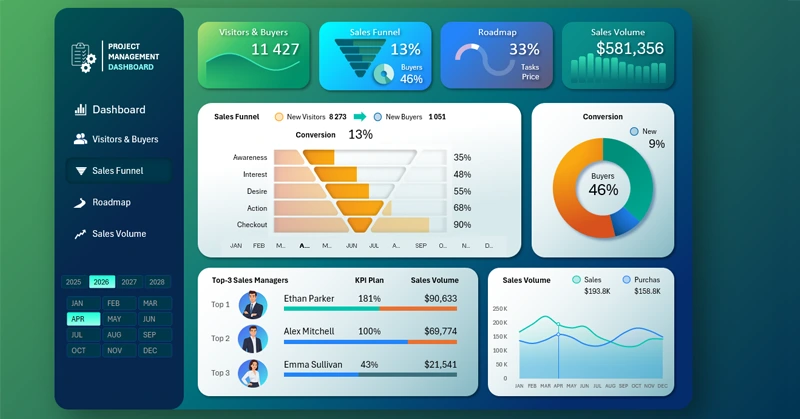 Unique sales funnel in Excel