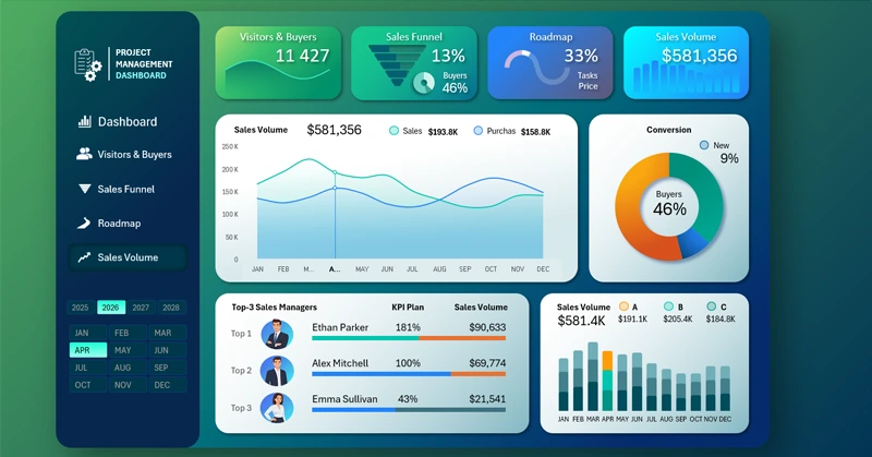 Stylish sales dashboard design