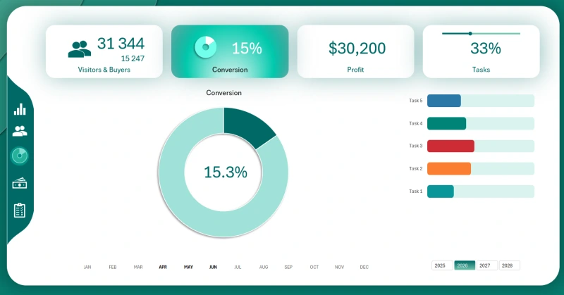 Doughnut chart in Excel