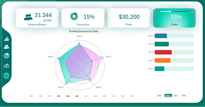Radar chart in Excel