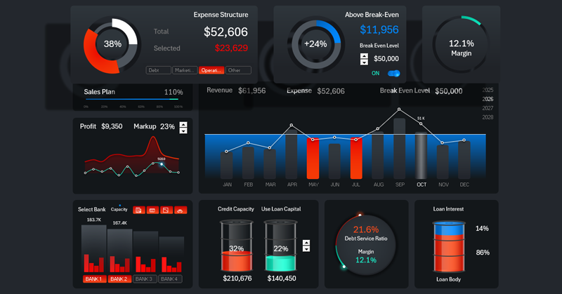 Small business dashboard template