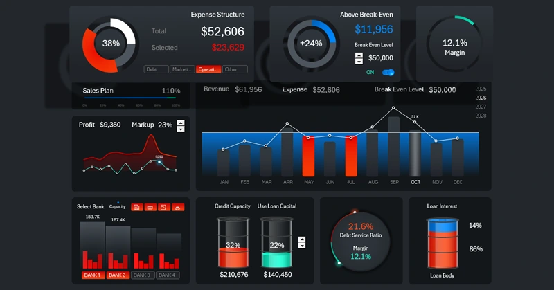 Small business dashboard template