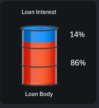 Infographic Shaped Like a Transparent Barrel