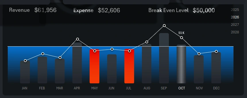 Combined Revenue and Expense Chart