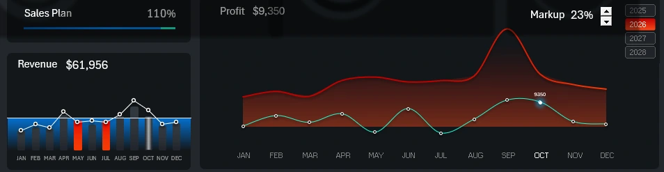 Dashboard Chart Toggle Mode
