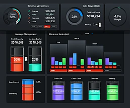 анализ банков на графиках