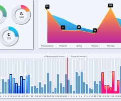 benchmarking-sales