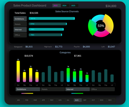 simple-and-useful-excel-sales-dashboard-for-small-business
