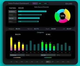 simple-and-useful-excel-sales-dashboard-for-small-business