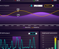 benchmark-sales-by-year-on-dashboard