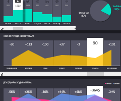 metro-style-dashboard-design